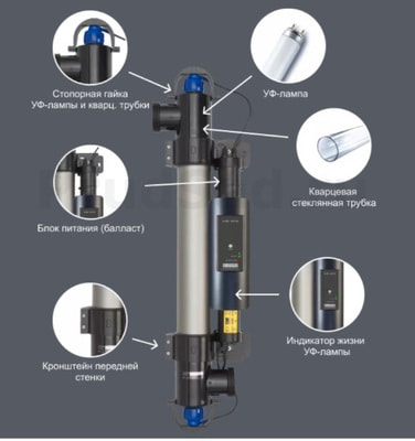   Elecro Steriliser UV-C E-PP2-55 (,   Elecro Steriliser UV-C E-PP2-55)