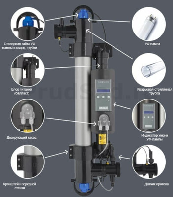   Elecro Steriliser UV-C HRP-55-EU + DLife indicator +   (,   Elecro Steriliser UV-C HRP-55-EU + DLife indicator +  )