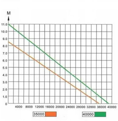  JEBAO JSP-40000 (,  JEBAO JSP-40000)