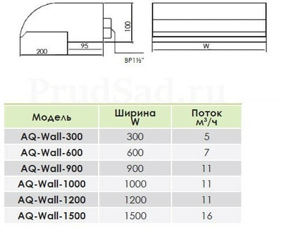  Aquaviva AQ Wall (,  Aquaviva AQ Wall)
